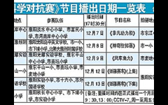 惠州市科协、教育局与中央电视台推出少儿科普节目